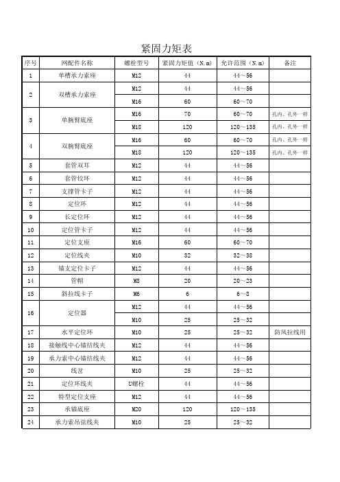 接触网工程网配件紧固力矩表