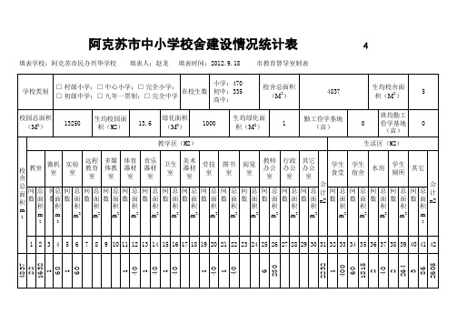 中小学校园校舍情况统计表