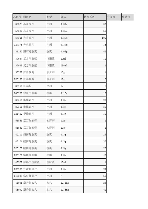 2011基药重点监控品种