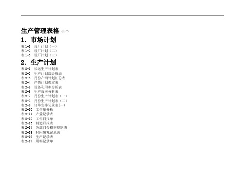 生产管理表格 44个