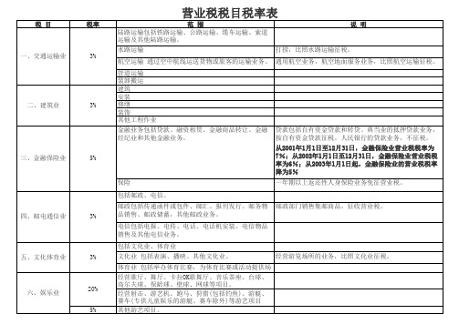 office2007消费税、营业税税目税率表