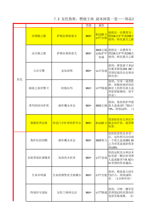 7.3+安托鲁斯,燃烧王座+副本装备掉落一览BUILD24781(1)