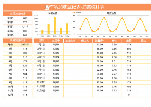 车辆加油登记表油费统计表