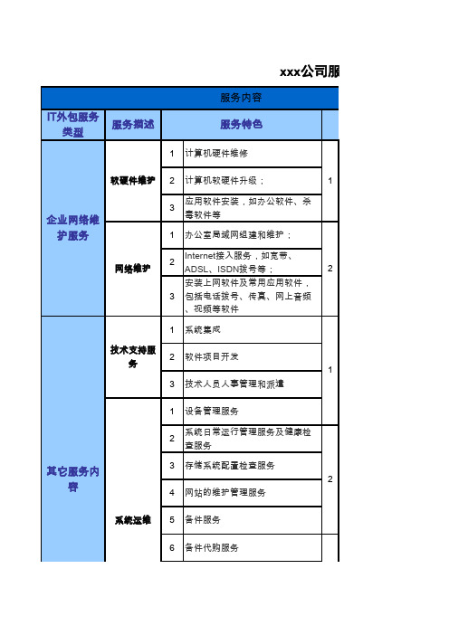 网络代维产品报价单