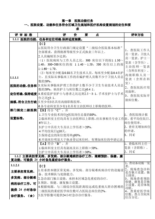 创建二级甲等综合医院支撑的材料