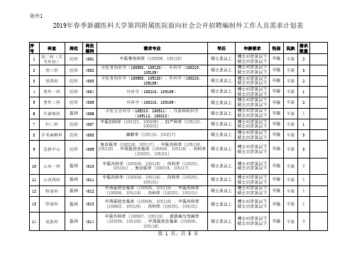 2019年春季新疆医科大学第四附属医院面向社会公开招聘编制外工作人员需求计划表