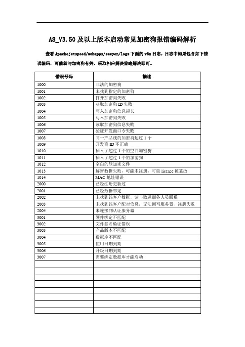 A8_V50及以上版本启动常见加密狗报错编码解析.doc