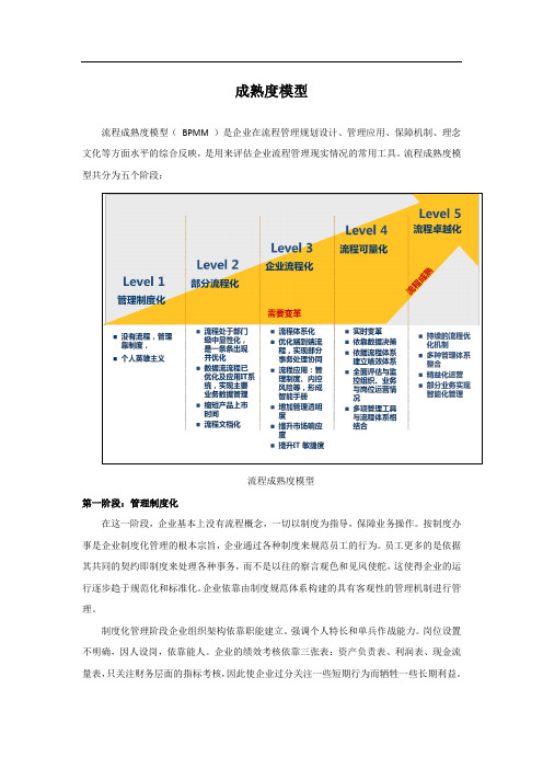 企业成熟度模型