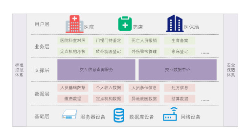 医保综合管理服务平台