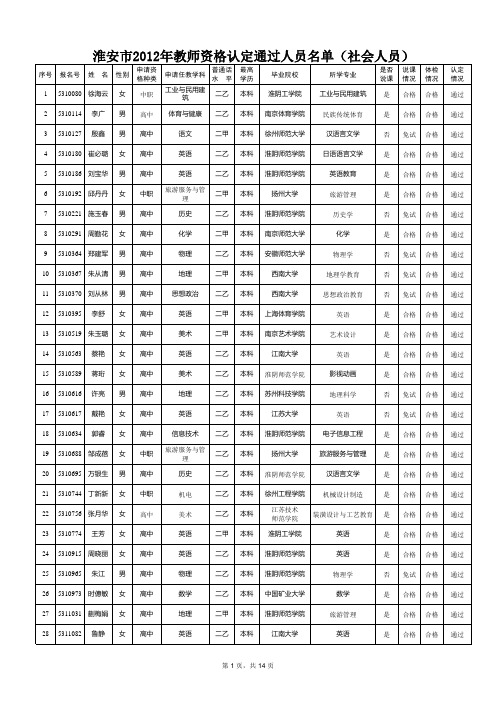 淮安市2012年教师资格认定通过人员名单(社会人员)