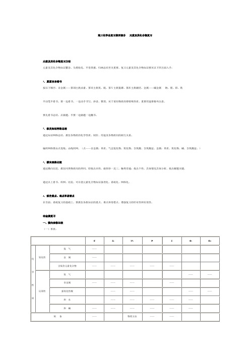 高三化学总复习第四部分  元素及其化合物复习