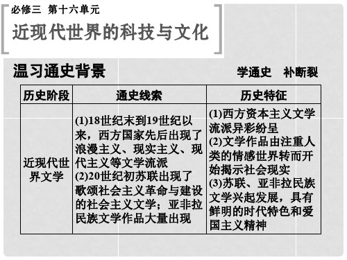 高考历史一轮复习 第34课时 十九世纪以来的世界文化课件 岳麓版必修3