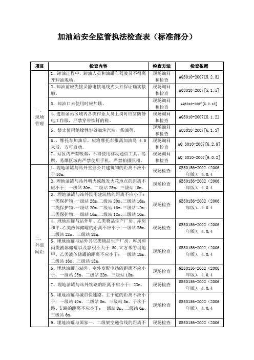 加油站安全监管执法检查表