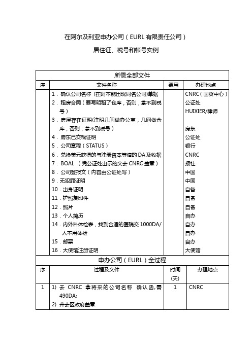 阿尔及利亚申办文件模版——申办分公司、税号和帐号实例