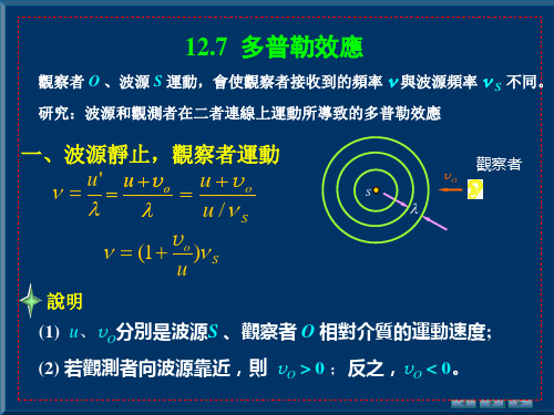 大学物理课件-多普勒效应