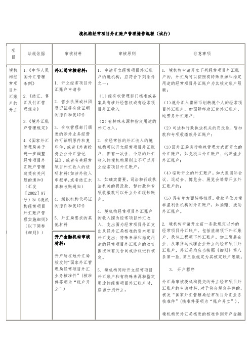 境内机构经常项目外汇账户管理操作规程完整