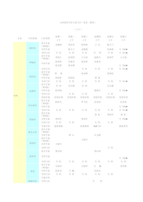 儿科医院专科专家门诊一览表