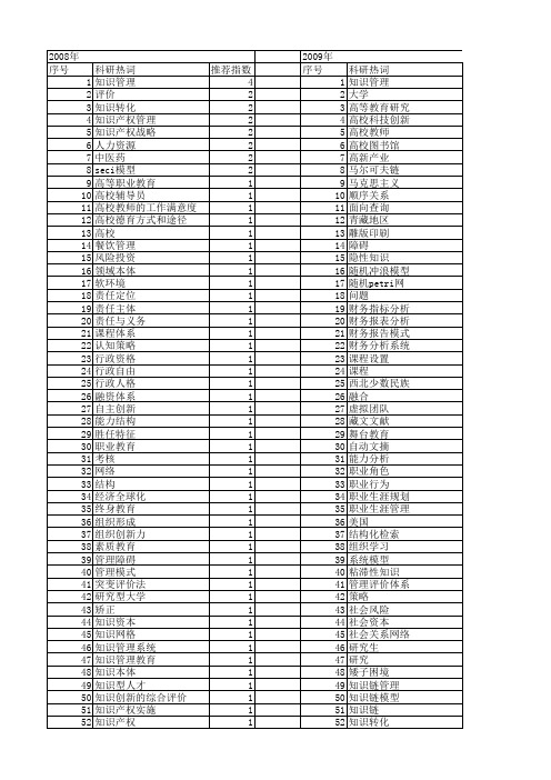 【国家社会科学基金】_知识管理教育_基金支持热词逐年推荐_【万方软件创新助手】_20140808