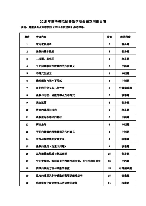 浙江省杭州市2015年高考数学命题比赛模拟试卷(8)及答案