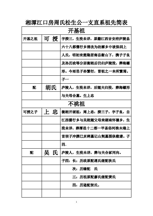 湘潭江口房周氏松生公一支直系祖先简表