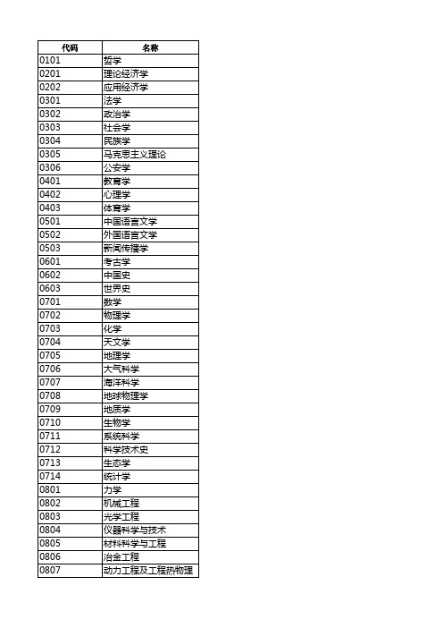 所属一级学科代码_代码表