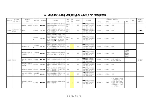 2015年成都市公开考试录用公务员(参公人员)职位情况表