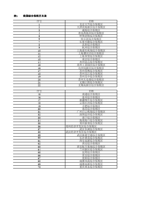 中国物流年鉴全国各省市区统计数据：我国综合保税区名录