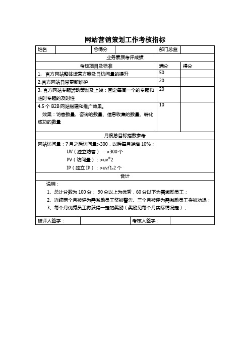 营销策划工作内容及考核指标