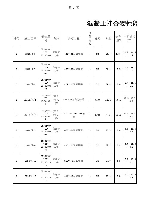 混凝土性能检测台账2#站 2018