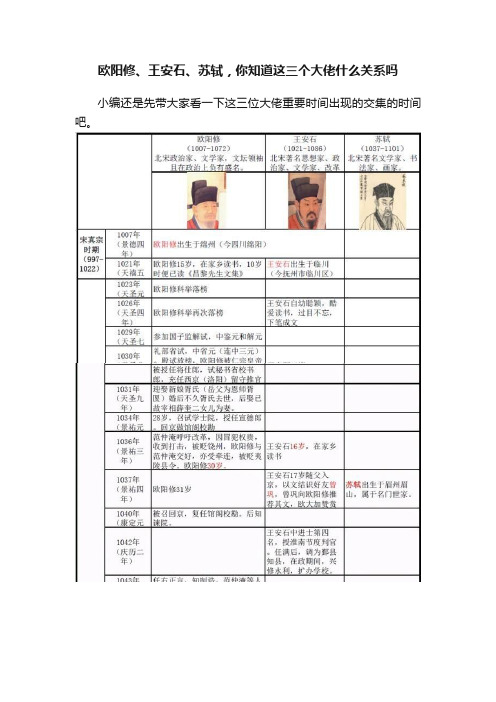 欧阳修、王安石、苏轼，你知道这三个大佬什么关系吗