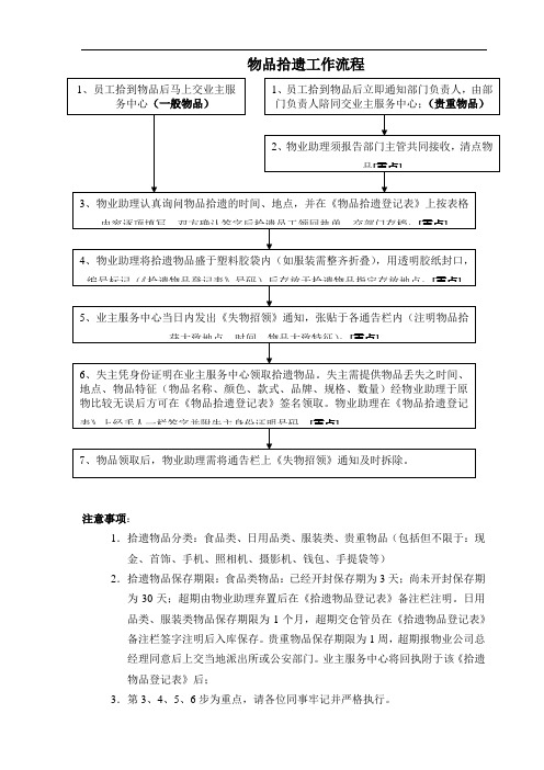 物品拾遗工作流程