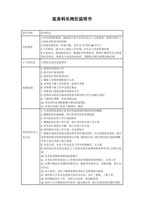 医院医务部岗位说明书