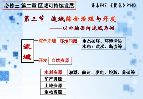 流域综合治理与开发-以田纳西河流域为例