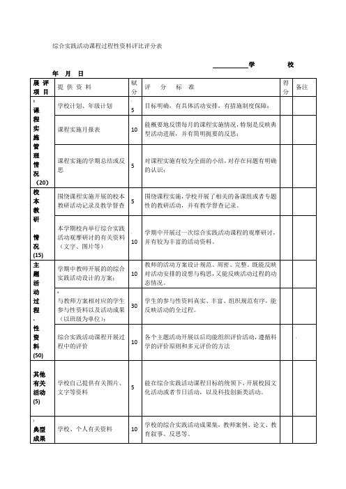 综合实践活动课程过程性资料评比评分表