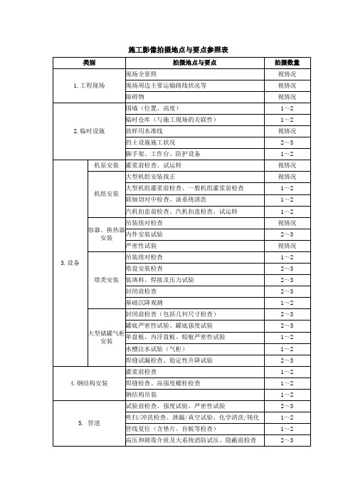 施工影像拍摄地点与要点参照表