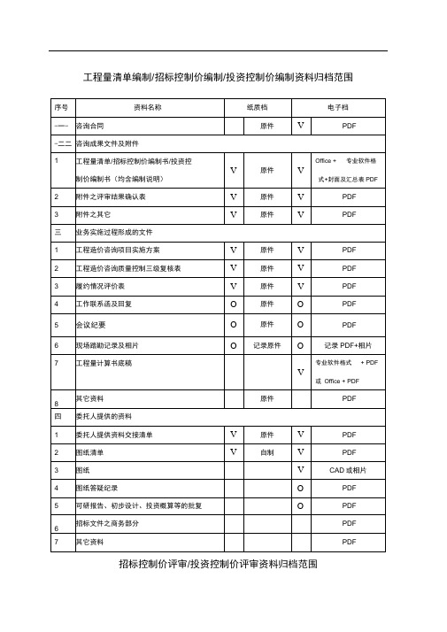 造价咨询归档资料清单0001