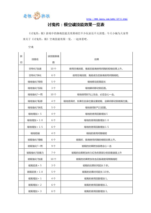 讨鬼传：极魂魂技能效果一览表