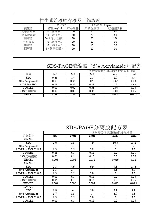 SDS-PAGE Western 蛋白质电泳常用溶液配制