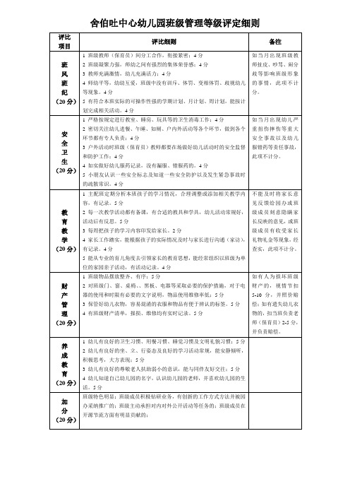 幼儿园班级管理等级评定评比细则