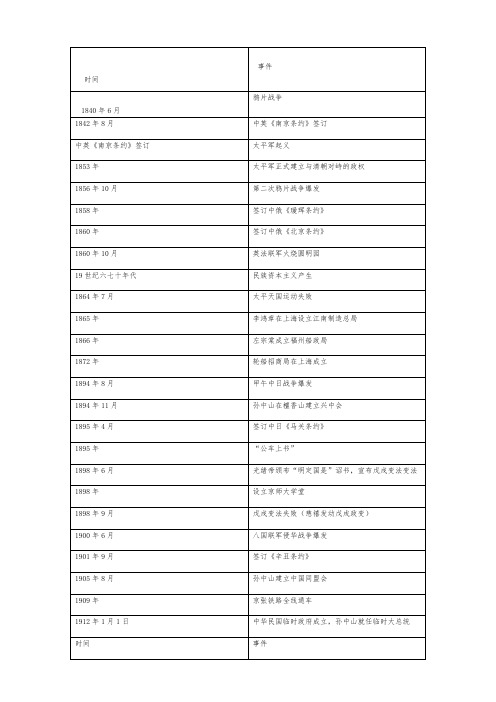 八年级下1840---1949年大事年表