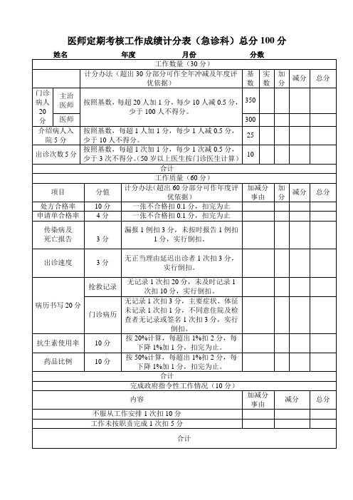 医师定期考核急诊科工作成绩计分办法