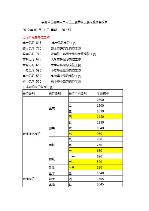 事业单位各类人员岗位工资薪级工资最新标准及套改表