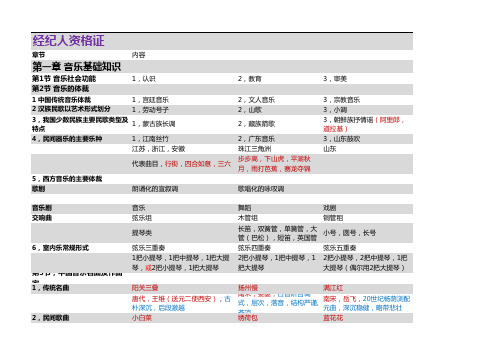 舞台艺术基础知识