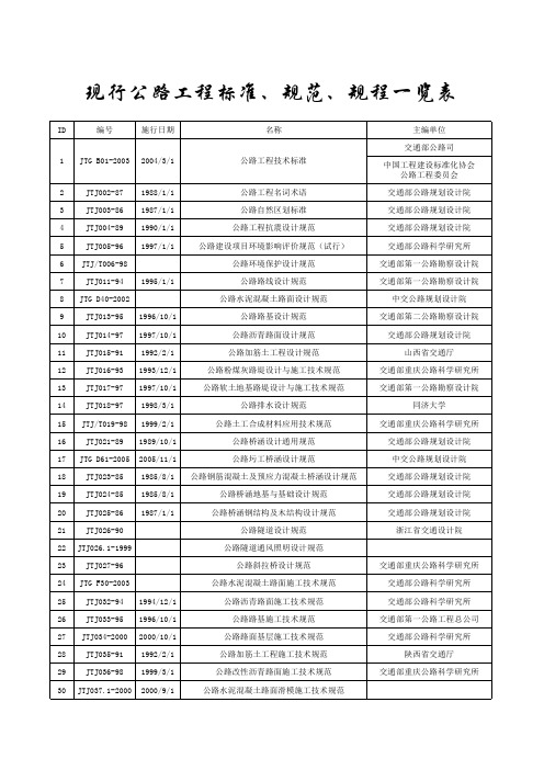 现行公路工程标准、规范、规程一览表