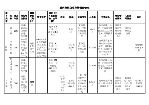 重庆市酒店业市场调查情况1027209900