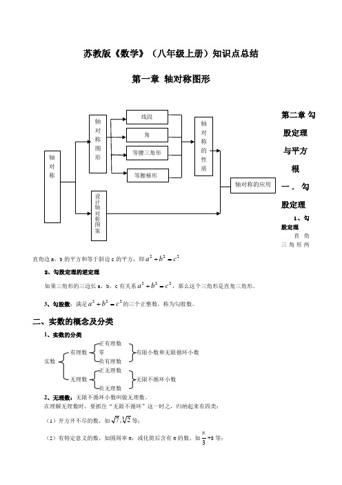 苏教版数学八年级上册知识点总结