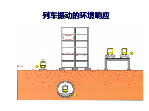 地铁减振与钢轨异常波磨ppt课件