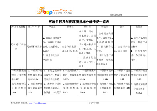 环境目标及年度环境指标分解情况一览表