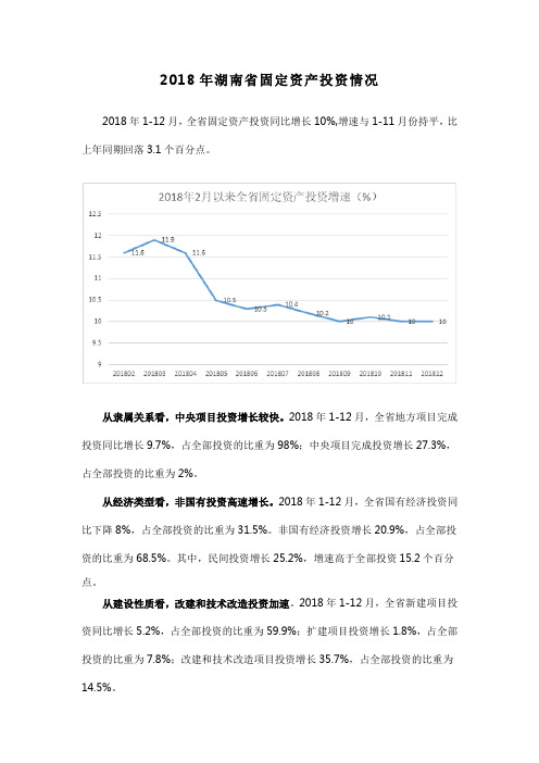 2018年湖南省固定资产投资情况