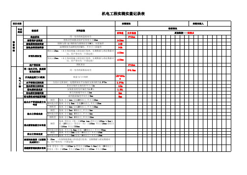 机电工程实测实量记录表